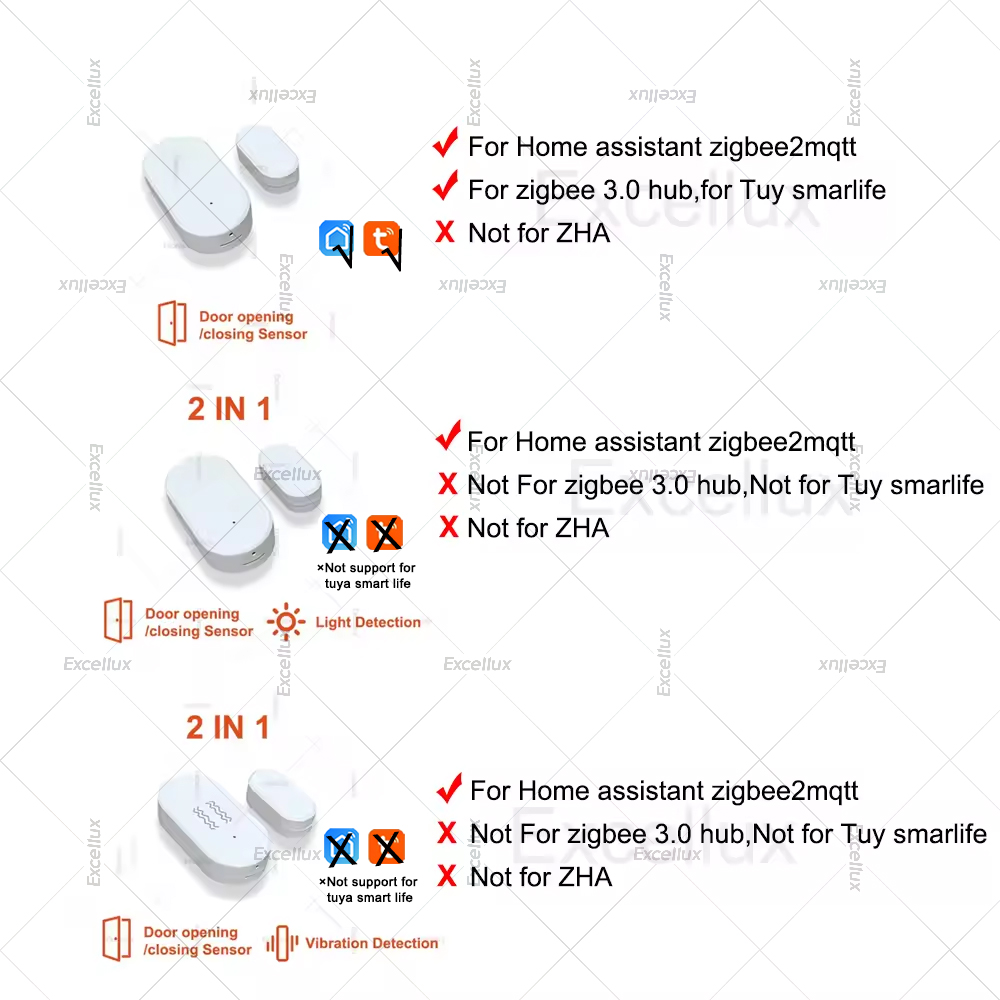 Zigbee 3.0 Door Window Sensor  - Home Security Guard ulasan dan harga