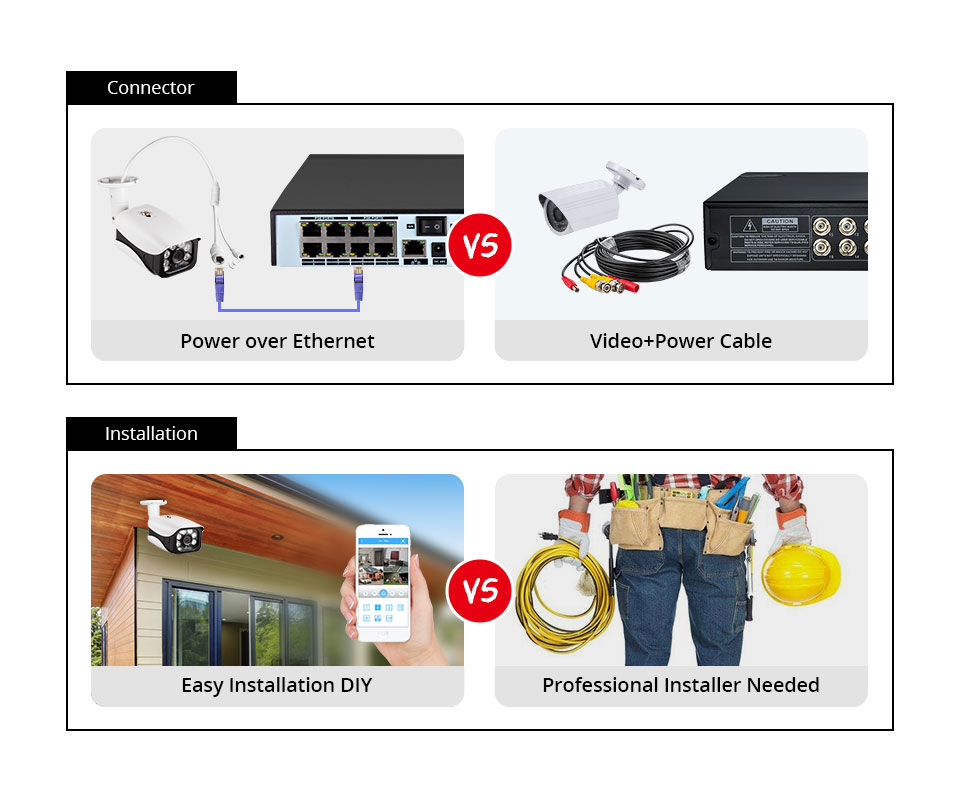 8MP Security Camera System 4K  - Home Security Video Systems ulasan dan harga
