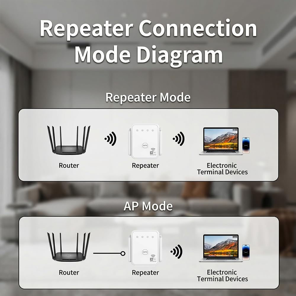 2026 New WiFi Repeater 300Mbps - Home Security No Wifi ulasan dan harga