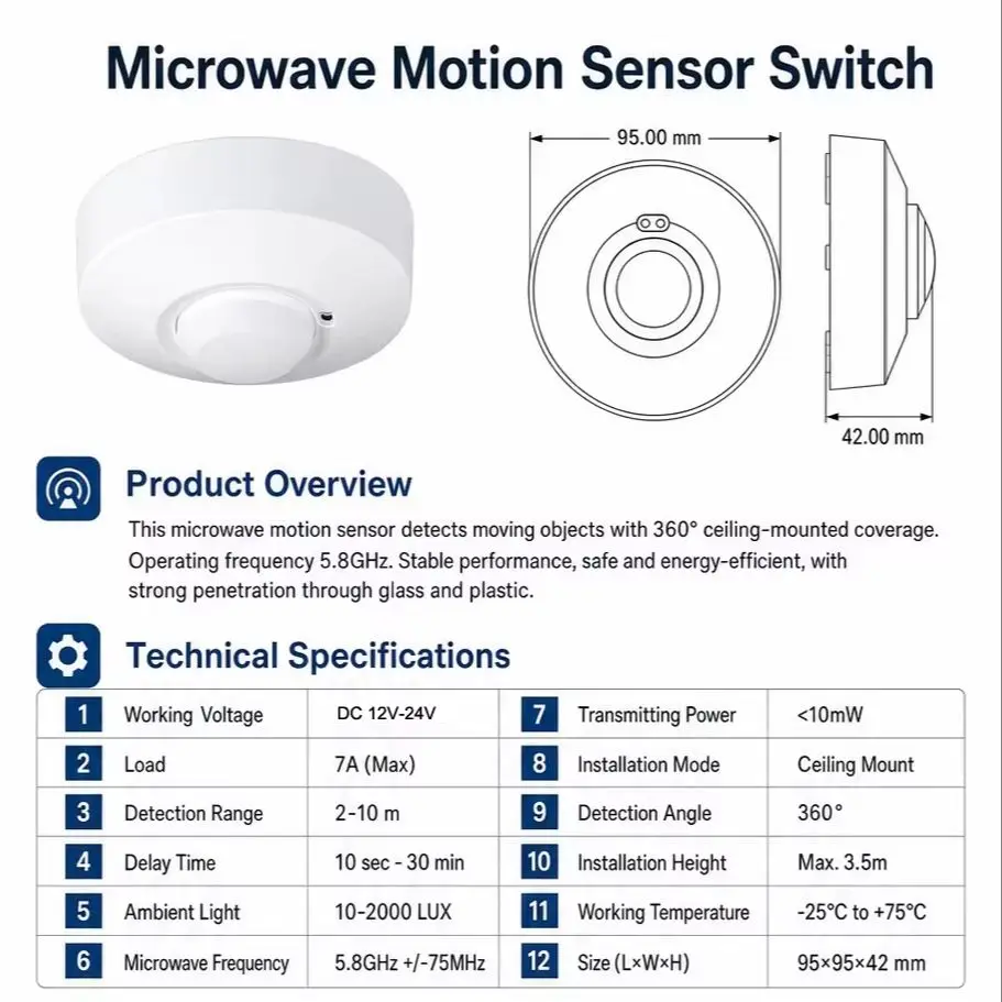 Ceiling Mounted DC12V-24V Micr - Home Security Radar System ulasan dan harga