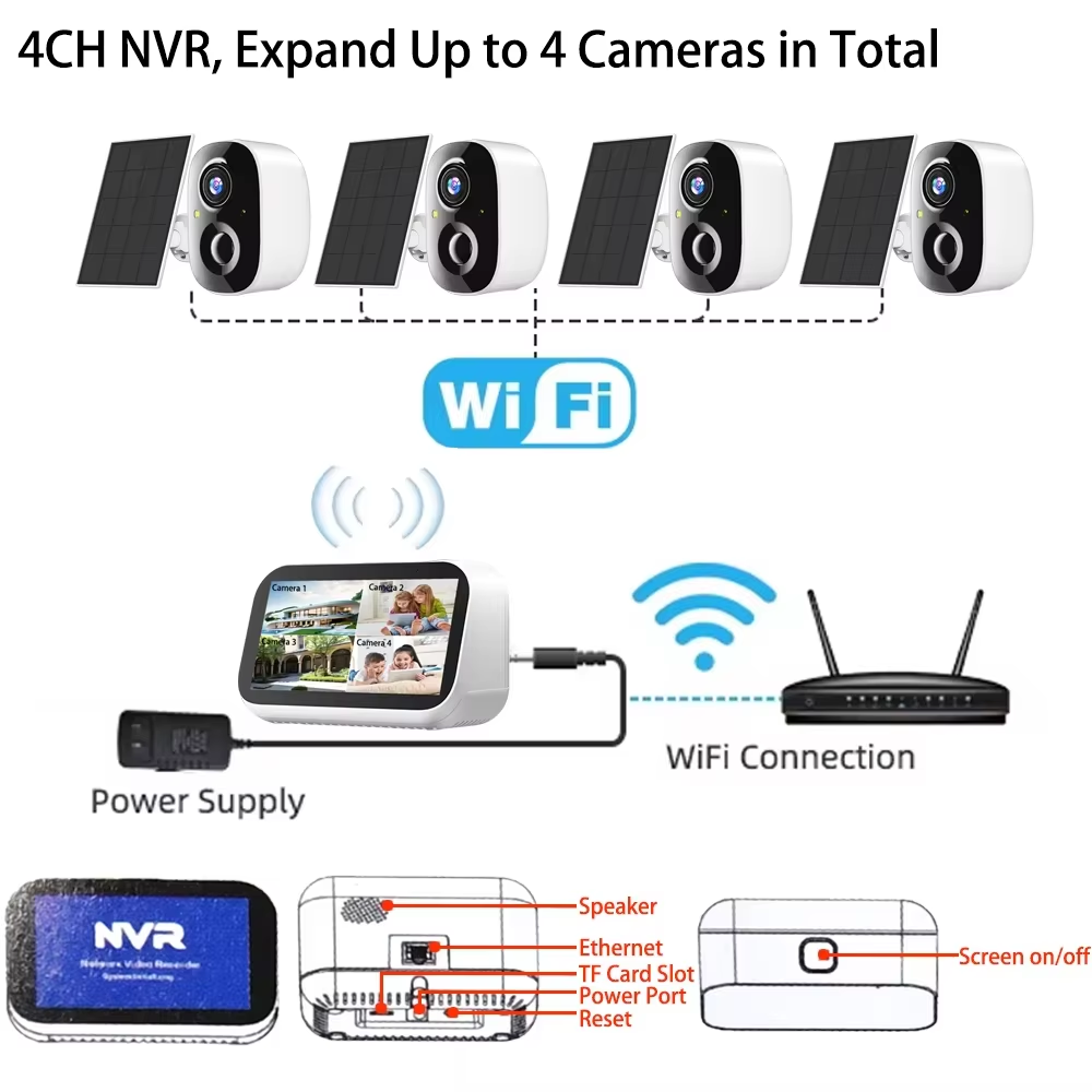Mini 4CH 4.39 Inch NVR 5MP Wif - Home Security Panel ulasan dan harga