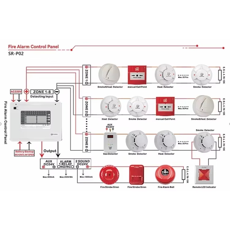1-10 Zones Zones Conventional  - Home Security Panel ulasan dan harga