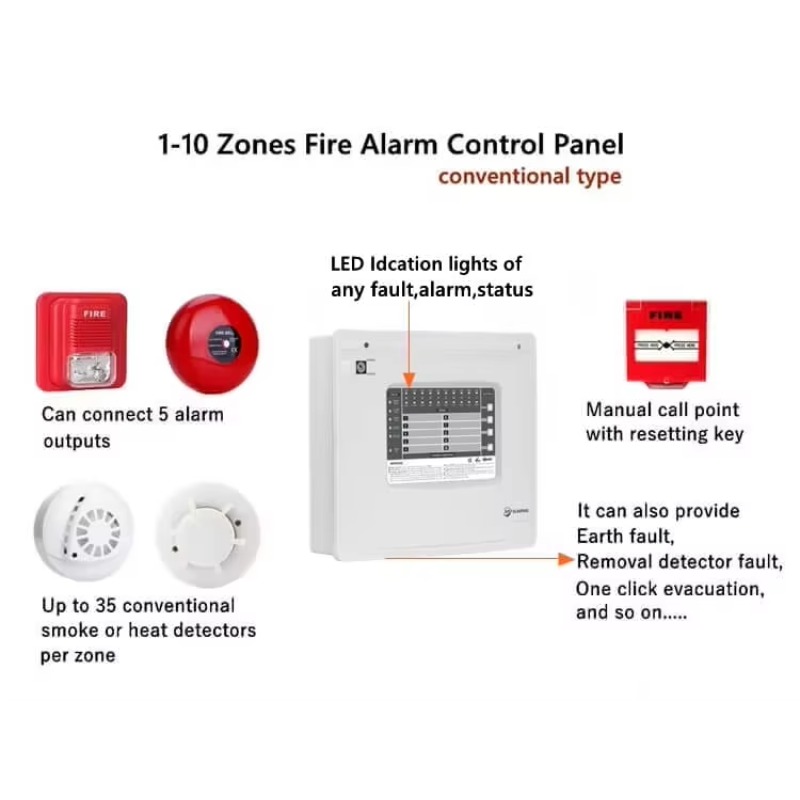 1-10 Zones Zones Conventional  - Home Security Panel ulasan dan harga