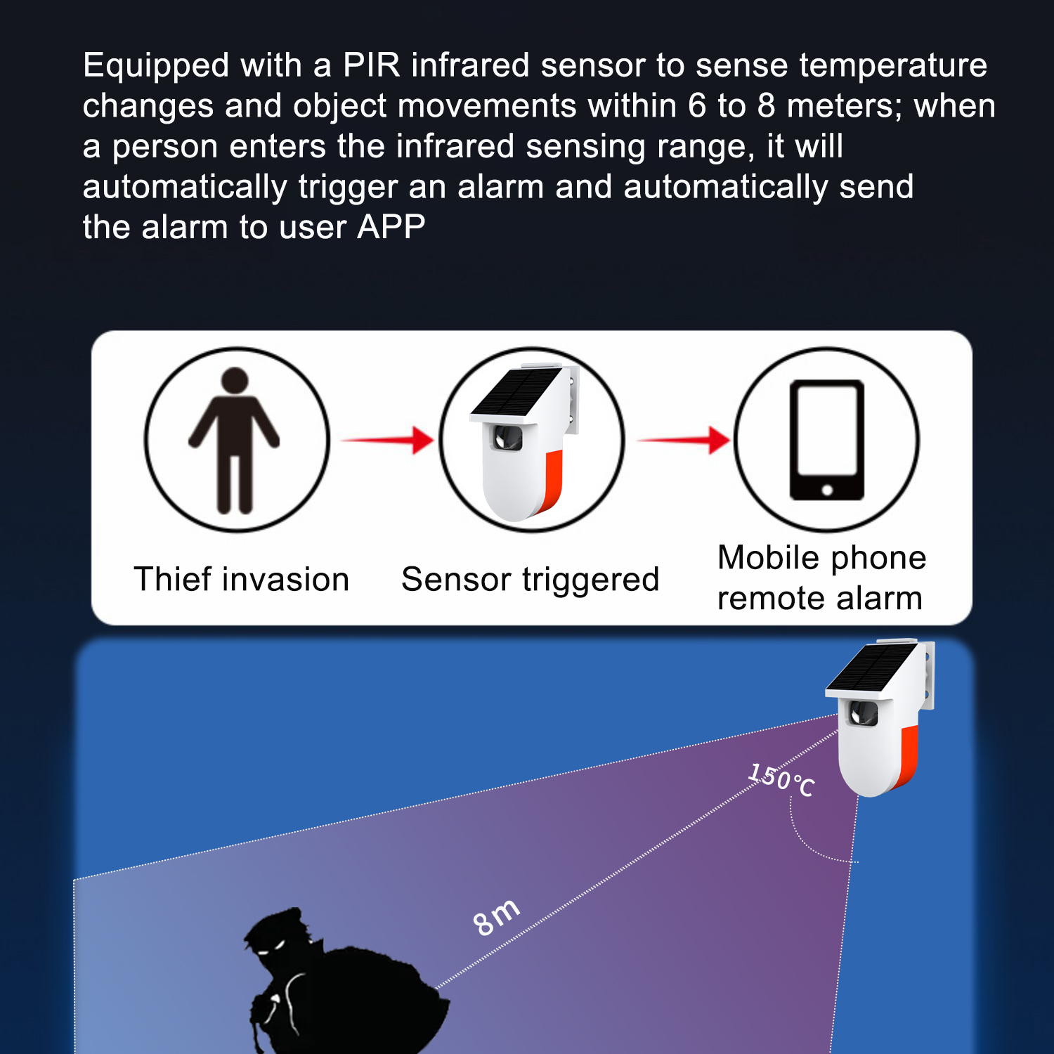 WiFI Motion Presence Sensor Al - Home Security Radar System ulasan dan harga