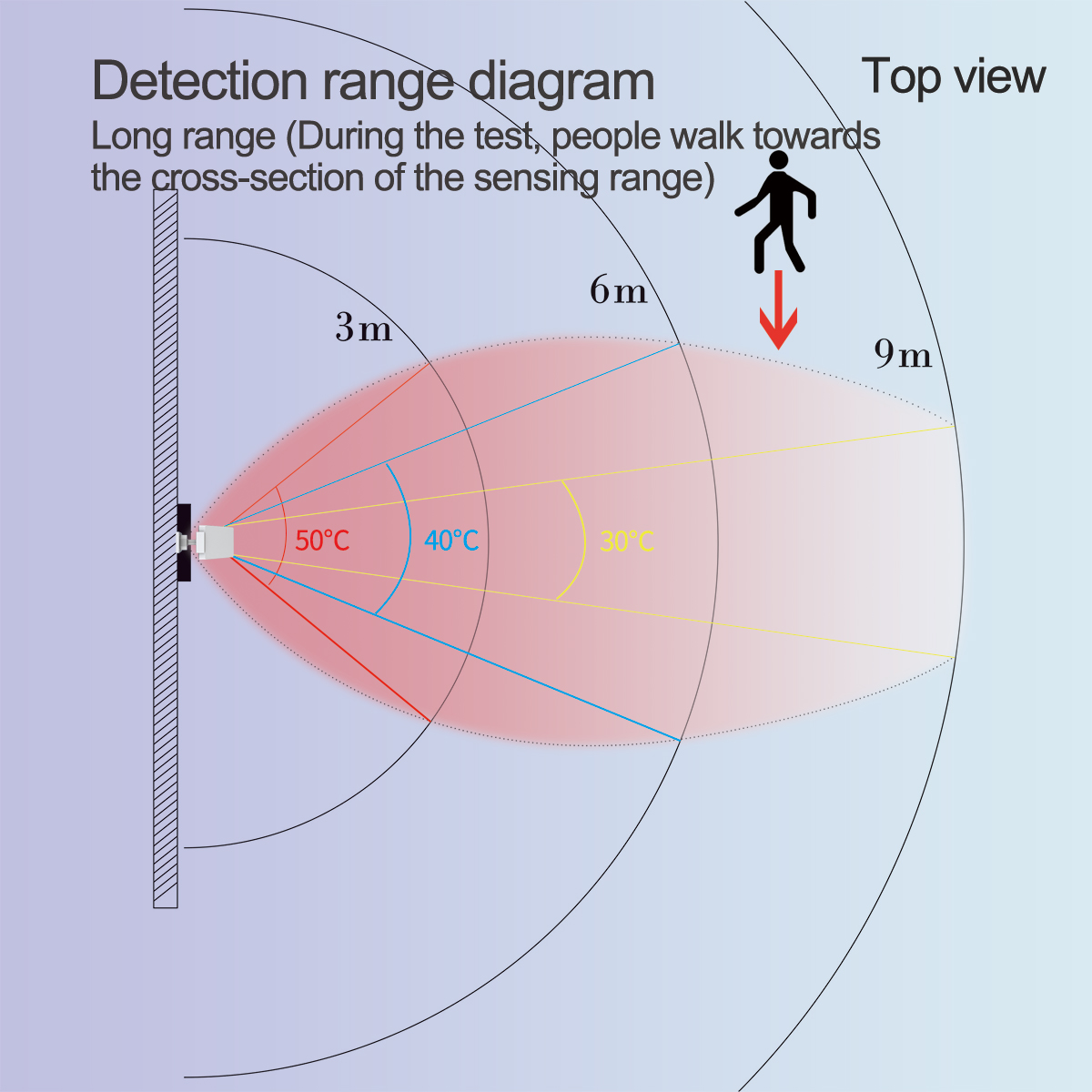 WiFI Motion Presence Sensor Al - Home Security Radar System ulasan dan harga