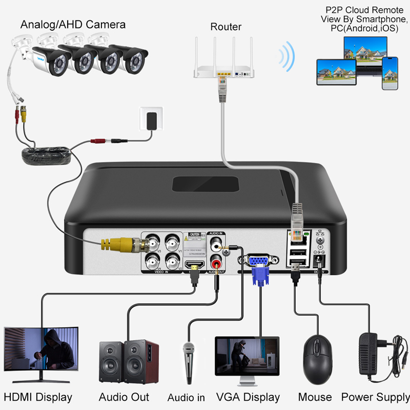 Smar 4CH 8CH AHD DVR 5 in 1 Hy - Home Security Video Systems ulasan dan harga