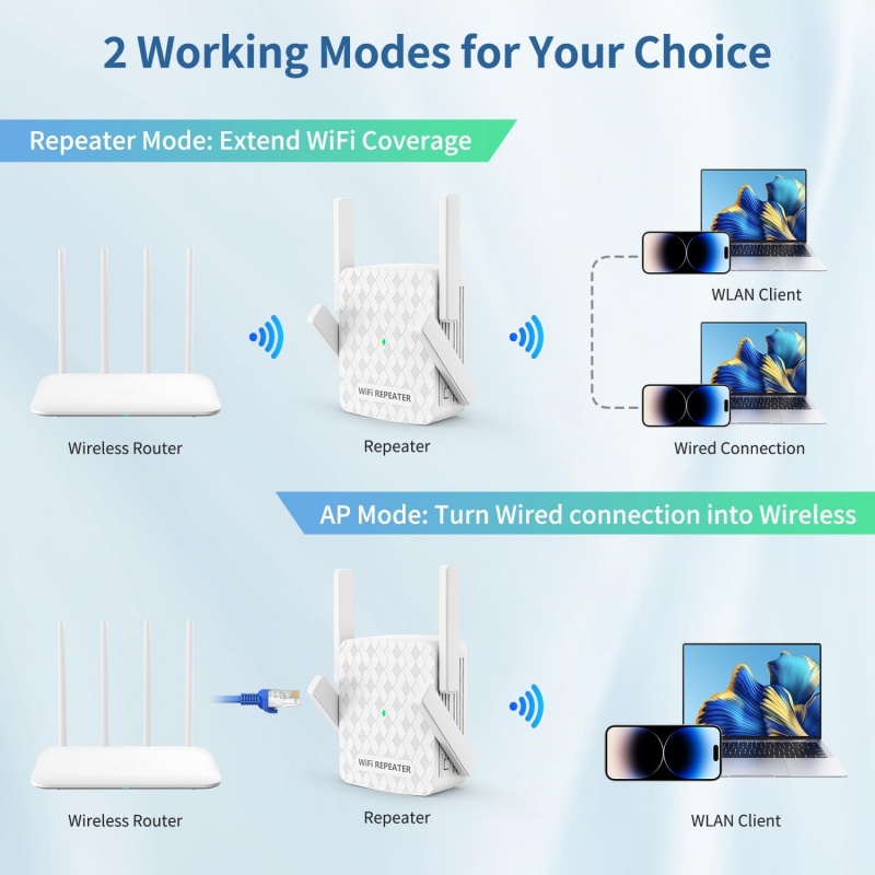 1200Mbps Wireless Wifi Extende - Home Security No Wifi ulasan dan harga