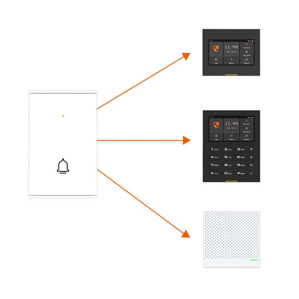 Staniot B100 Wireless Door Bel - Home Security Video Systems ulasan dan harga