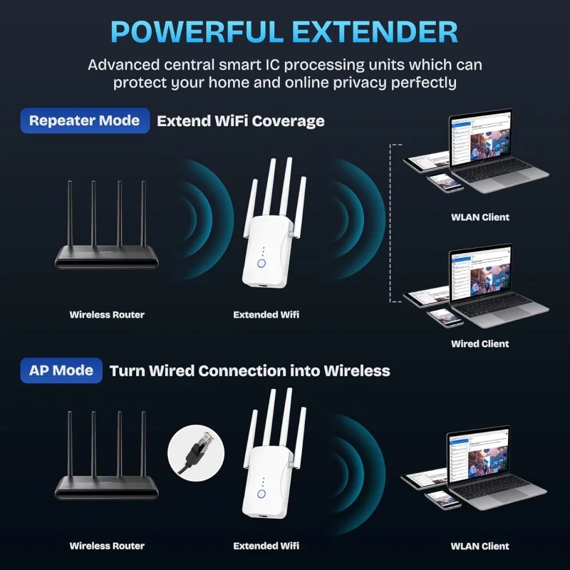 1200Mbps Dual Band WiFi Repeat - Home Security No Wifi ulasan dan harga